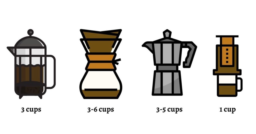how much coffee does aeropress make